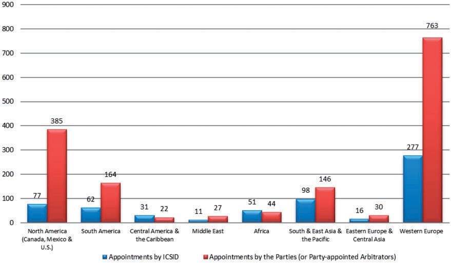 Ben And Arthur Investment Chart