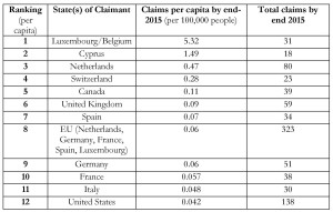 ranking_table-a