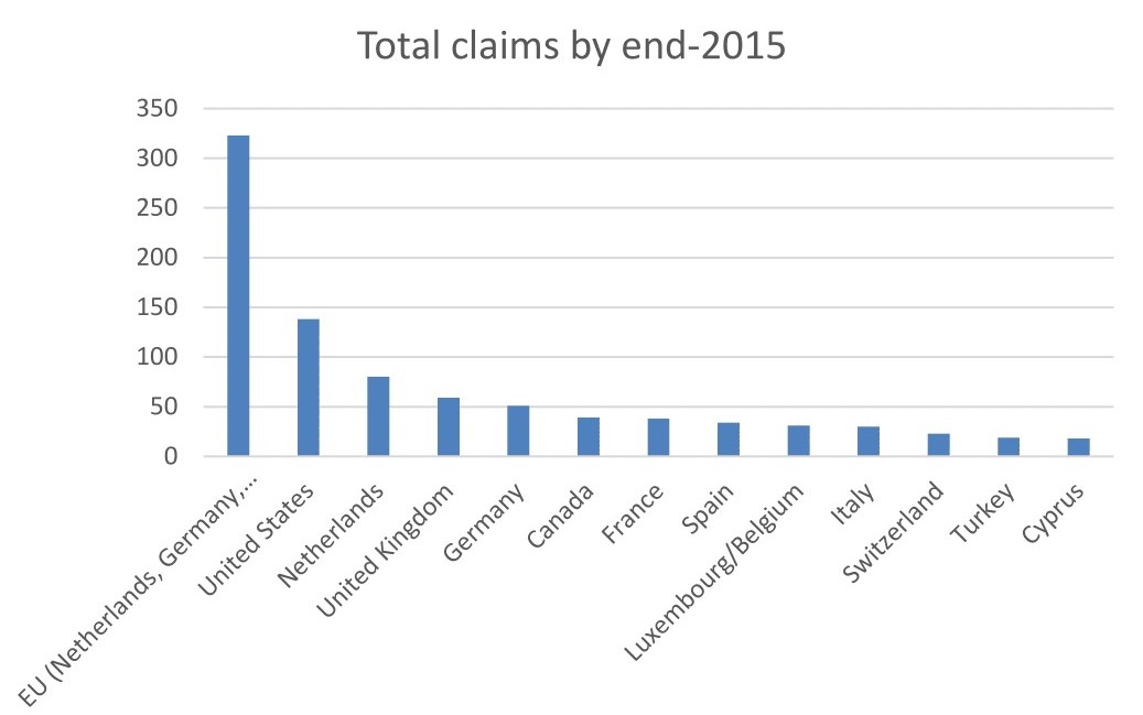 most litigious countries by capita