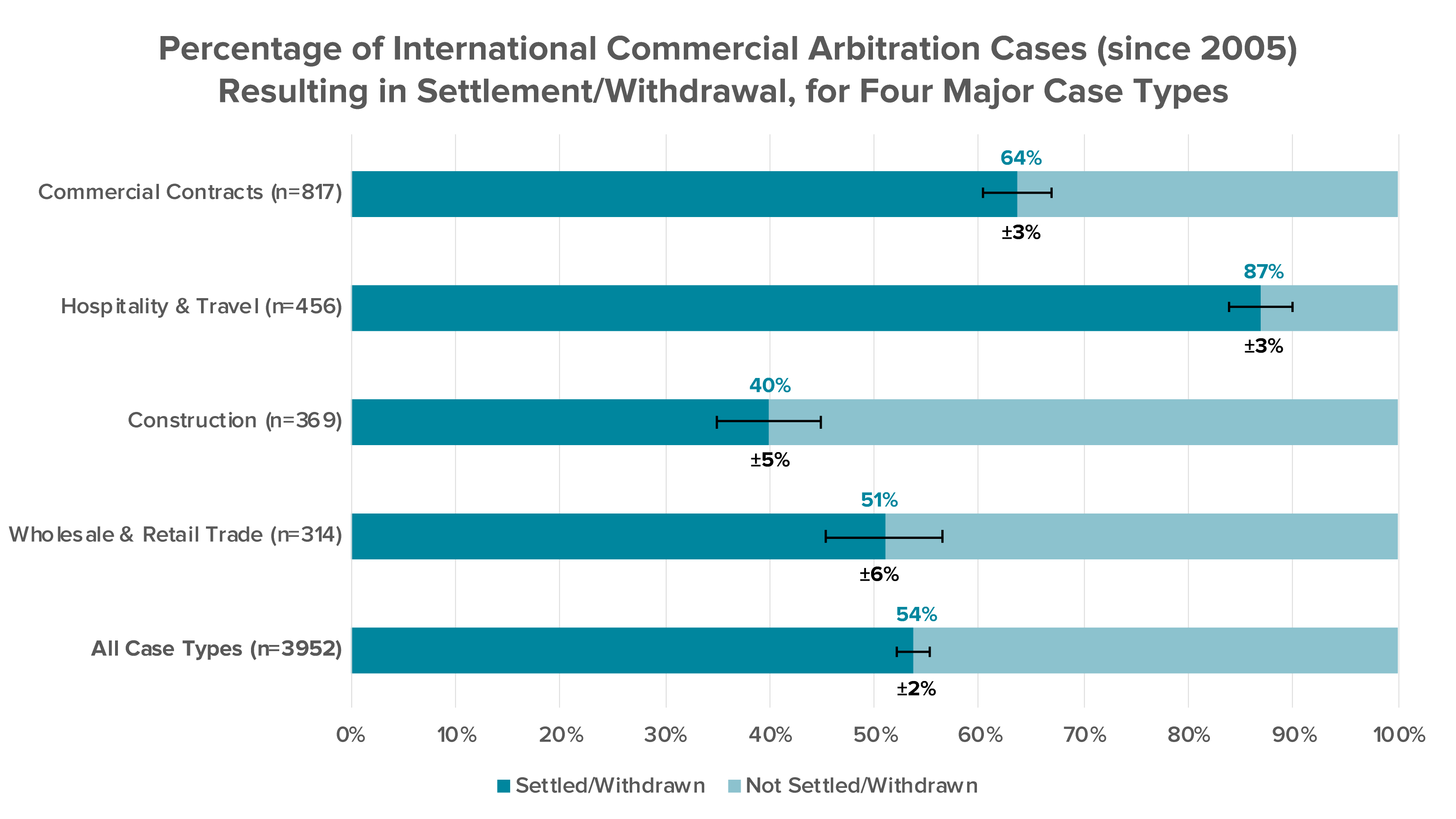 Interviews with Our Editors: In Conversation with Gwen de Vries, Director,  International Group Content & Market Development at Wolters Kluwer Legal &  Regulatory, U.S. - Kluwer Arbitration Blog