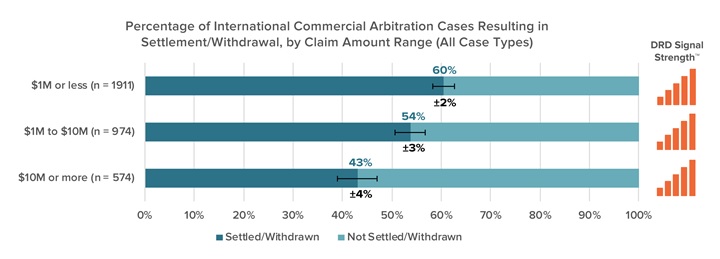 SIA Interactive - Success case Western Union