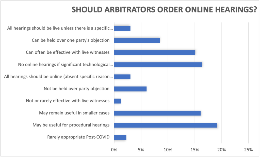 When Perception Meets Reality: What Do We Know About Arbitrators? - Kluwer  Arbitration Blog